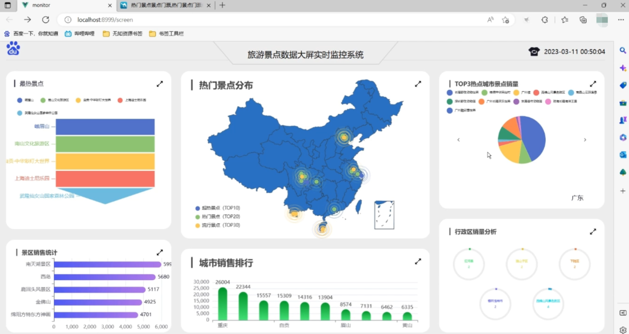Python旅游景点数据大屏 爬虫+实时监控系统 旅游数据可视化 大数据 毕业设计_基于python的旅游景点数据分析系统-CSDN博客