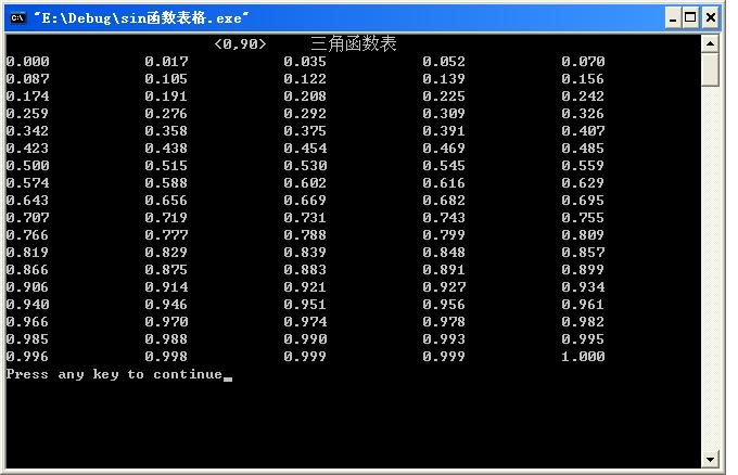 第十三周实验报告三 第十三周实验报告三