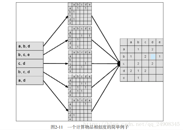 这里写图片描述