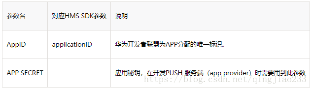 参数说明