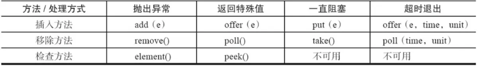 [外链图片转存失败,源站可能有防盗链机制,建议将图片保存下来直接上传(img-EHfYBnXe-1592923944119)(E:\文档\学习资料\笔记\面经\多线程与并发.assets\aHR0cHM6Ly91cGxvYWQtaW1hZ2VzLmppYW5zaHUuaW8vdXBsb2FkX2ltYWdlcy80MDE3NTIzLTYyODQ3Yzk1NGViZTZlMDYucG5nP2ltYWdlTW9ncjIvYXV0by1vcmllbnQvc3RyaXB8aW1hZ2VWaWV3Mi8yL3cvMTIwMC9mb3JtYXQvd2VicA.jpg)]