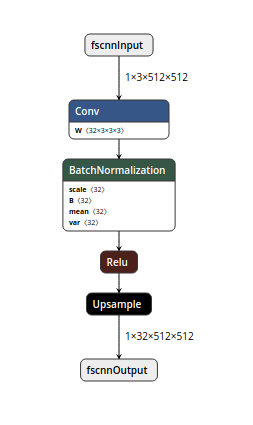 pytorch模型转onnx的3种方法