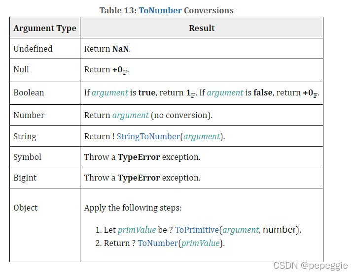 JavaScript与类型转换:Number与String处理详解-CSDN博客