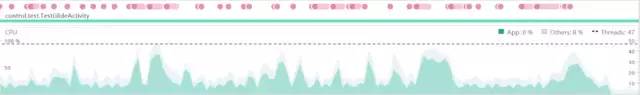 Fixed Thread Pool CPU 640?wx_fmt=other