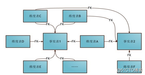 数据仓库设计