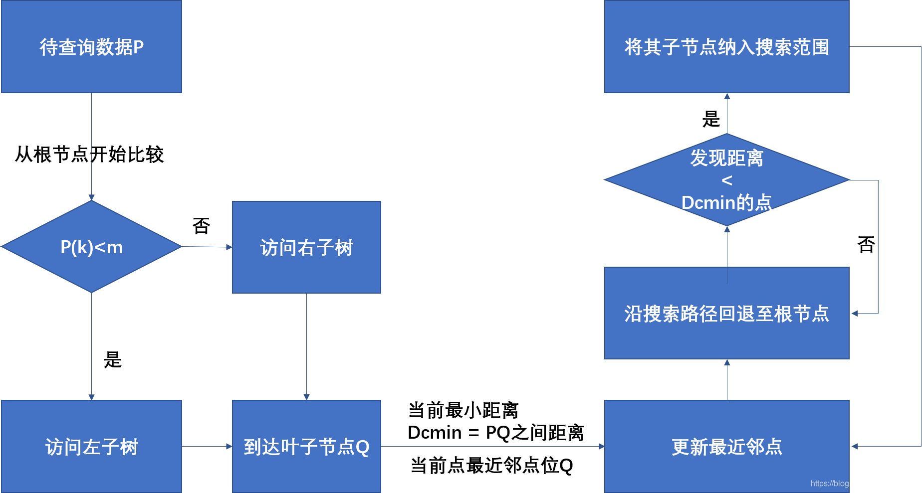 KD-tree