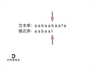 https://code-thinking.cdn.bcebos.com/gifs/KMP%E7%B2%BE%E8%AE%B21.gif