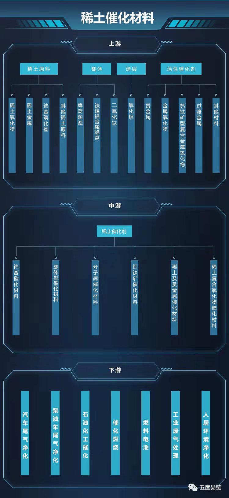 2022年中国稀土催化材料产业链全景图谱及上中下游市场剖析_铈锆固溶体市场分析-CSDN博客