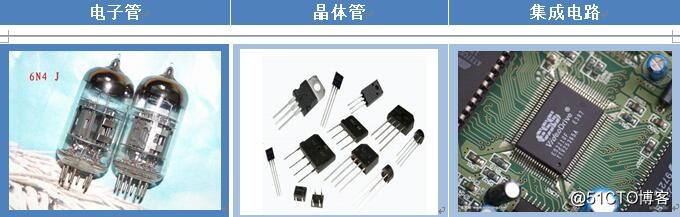 Linux系统运维学习---计算机系统介绍