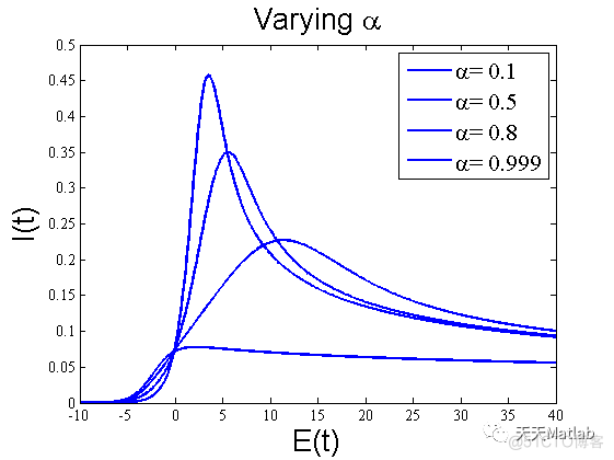 【二维反应扩散方程】基于Matlab模拟电化学氧化还原_ios_03