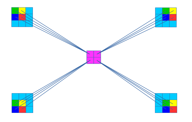 cross-correlation