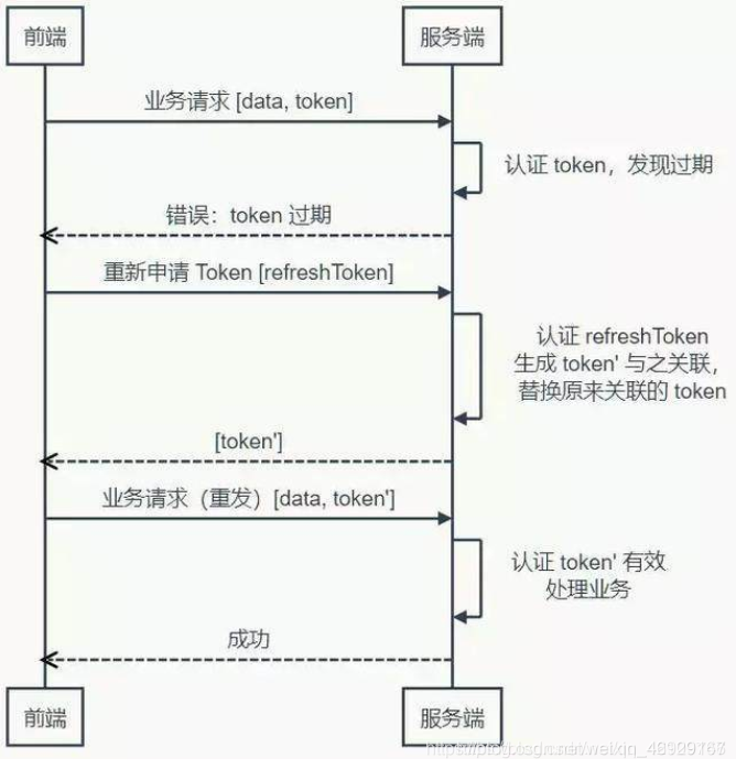 Token Uid Examples 一篇文章带你了解token_token uuid-CSDN博客
