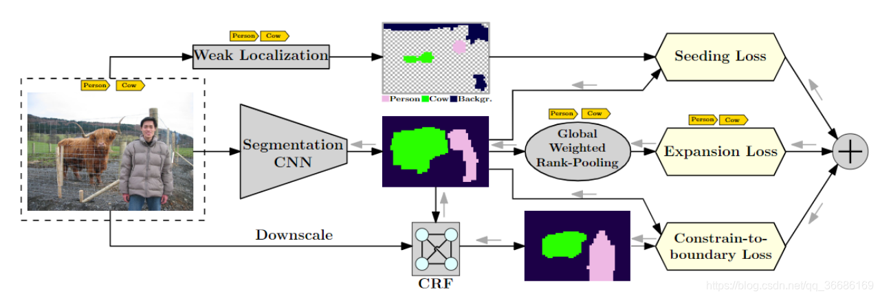 框架损失函数设计方案