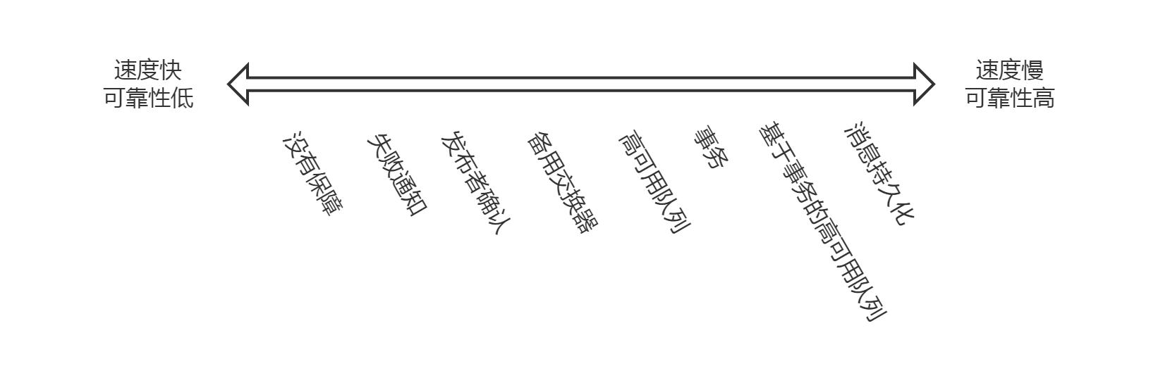 全网最全RabbitMQ总结，别再说你不会RabbitMQ