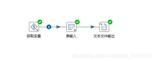 测试从上一步骤获取参数变量