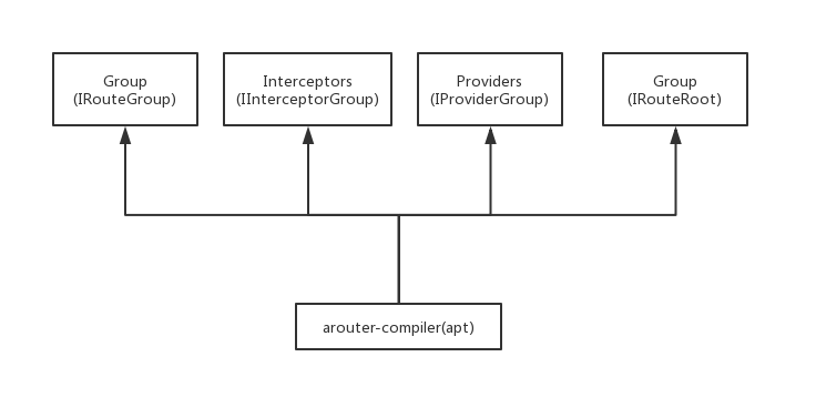 arouter-compiler.png
