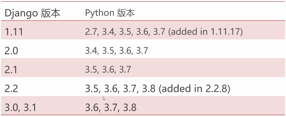 image-20210203090837473