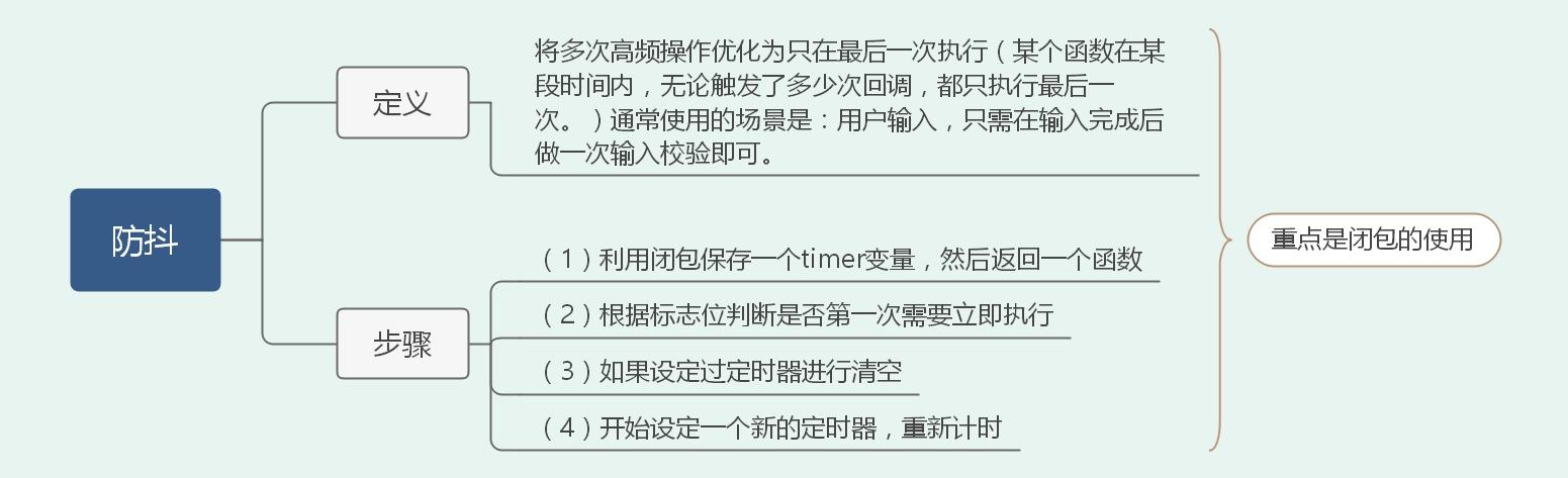 一篇搞定前端高频手撕算法题(36道)