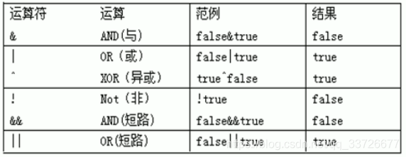 逻辑运算符
