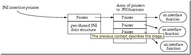 JNI
