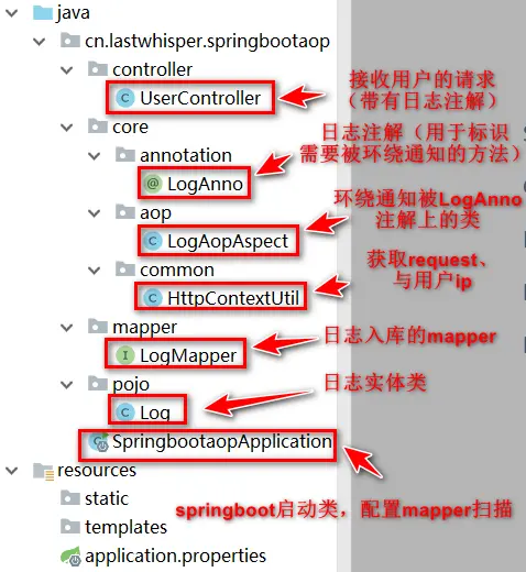 项目结构