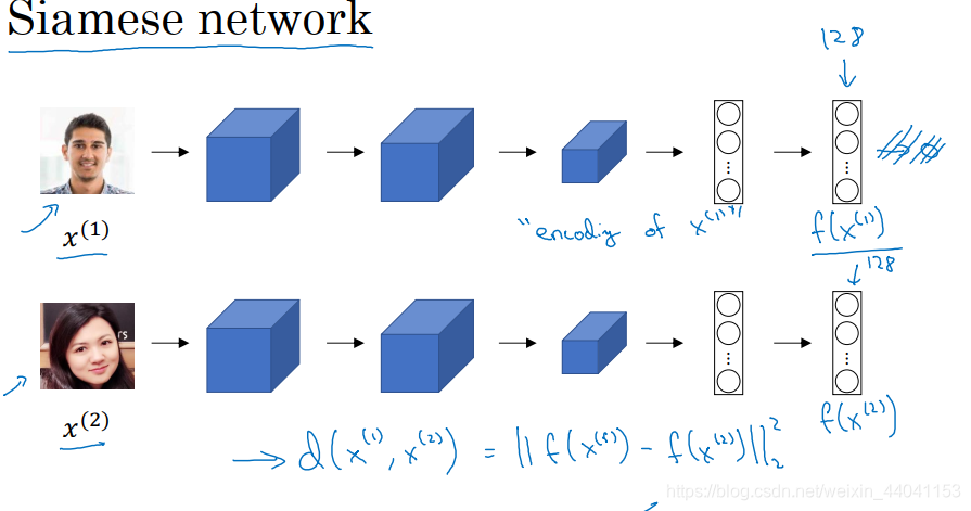 simaese network