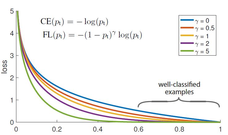 probability of ground truth class