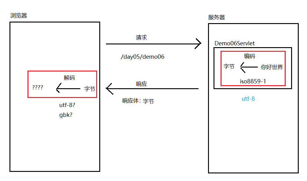 image-20220309102440047