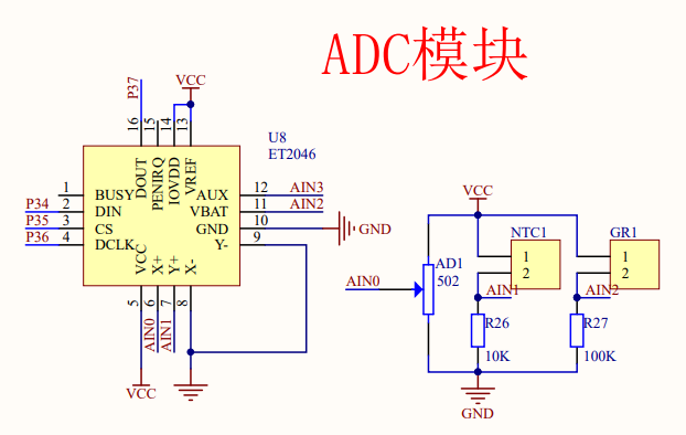 ADC