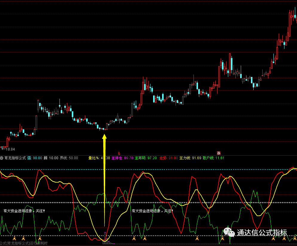kdj买卖指标公式源码_通达信指标公式源码清晰的趋势买卖再加上箱体指标-CSDN博客