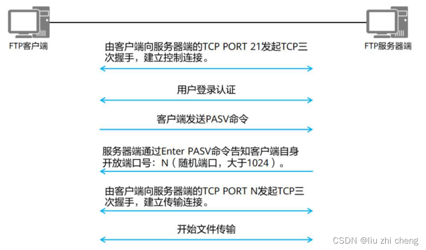 防御保护 ASPF，NAT策略配置，防火墙的智能选路详细介绍