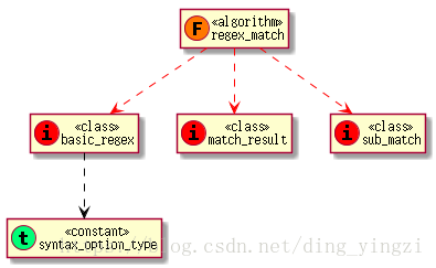 图 2