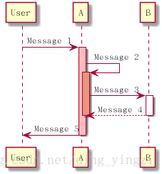 图 1-18