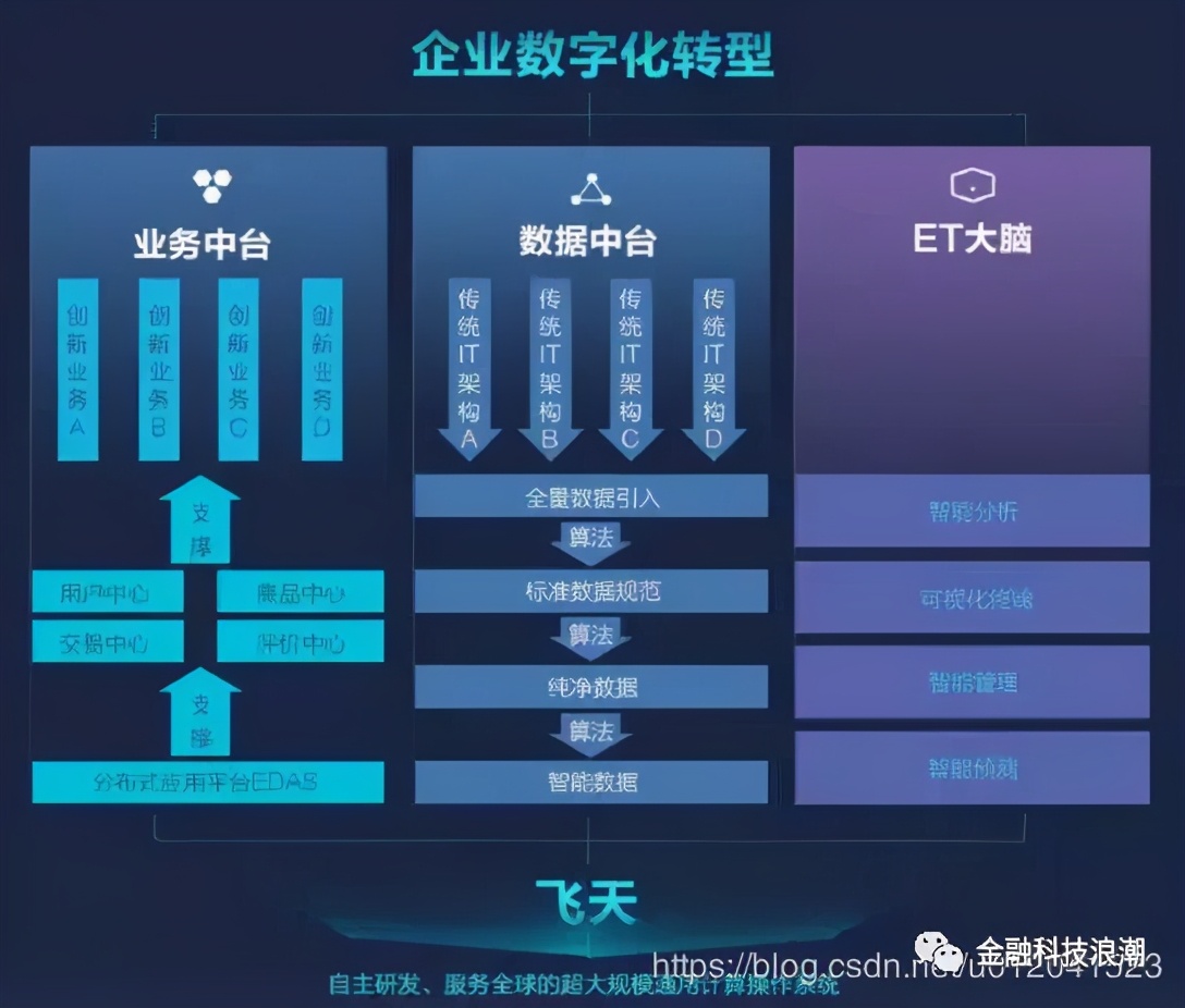 阿里巴巴的中台架构PPT告诉你，数据中后和业务中台有什么关系