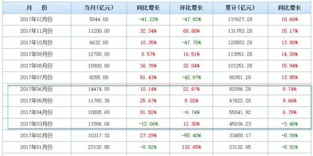 一年中什么时候申请房贷最容易下款？