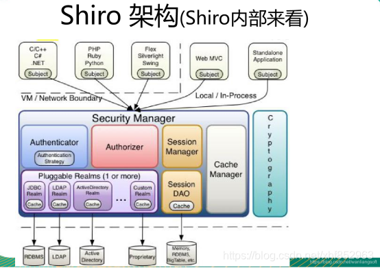 Apache Shiro 框架详解：核心概念与功能-CSDN博客