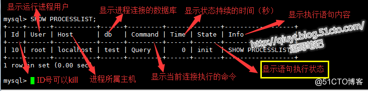 MySQL SQL慢查询优化