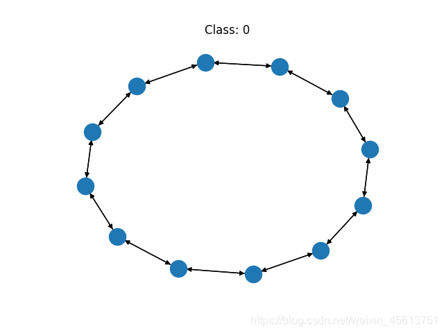 [(https://docs.dgl.ai/_images/sphx_glr_4_batch_001.png)]