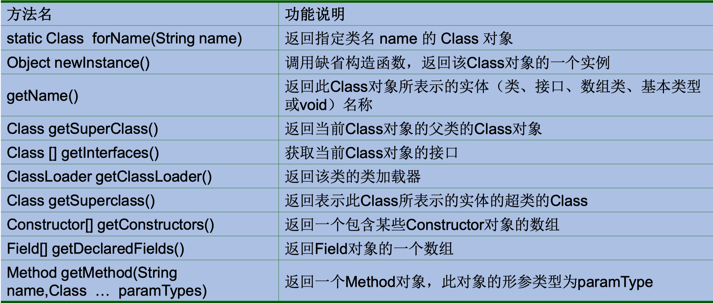 Java反射机制详解-CSDN博客