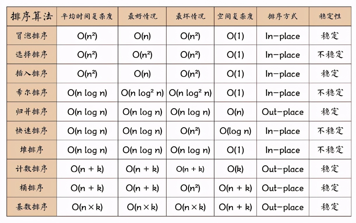 MySQL 排序的艺术：你真的懂 Order By 吗？