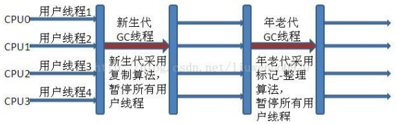 [外链图片转存失败,源站可能有防盗链机制,建议将图片保存下来直接上传(img-DB2DUjyw-1599727491307)(C:\Users\ASUS\AppData\Roaming\Typora\typora-user-images\image-20200906075351716.png)]