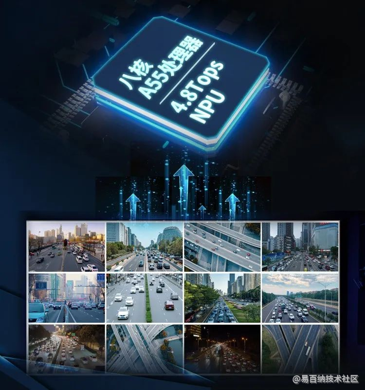 易百纳社区