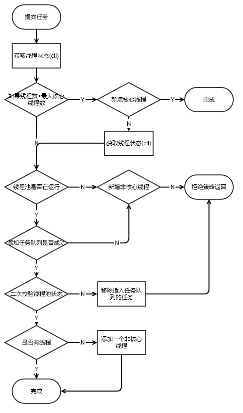 添加任务流程.png