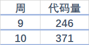 1474670-20181113220919107-590421813.png