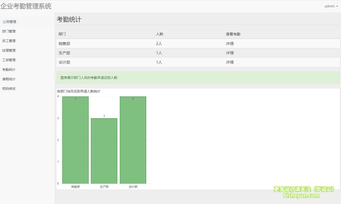 毕设云-基于php的企业考勤管理系统-考勤统计