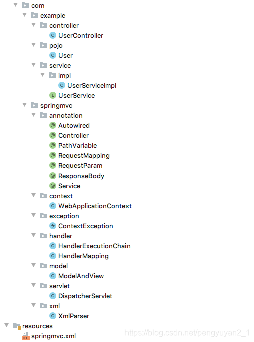 springmvc项目结构