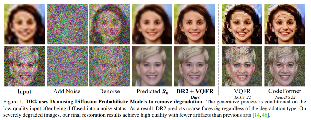 DR2: Diffusion-based Robust Degradation Remover for Blind Face ...