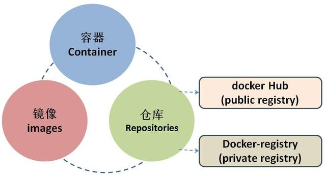 为什么选择Docker？一文带你鸟瞰容器生态系统，零基础入门Docker