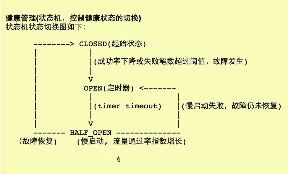 FailFast状态变迁