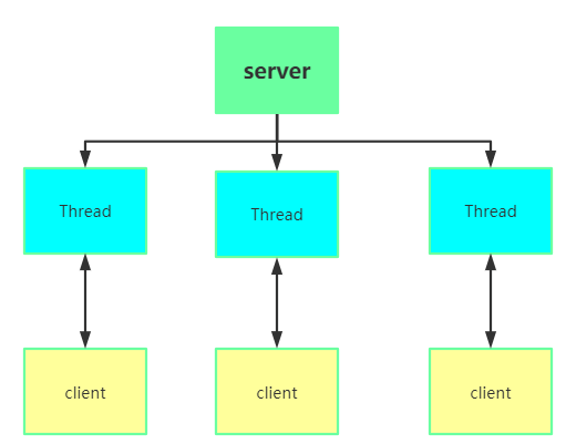 image-20210409172945554 https://i-blog.csdnimg.cn/blog_migrate/e008ed940c6b254b954f93f81e589f21.png